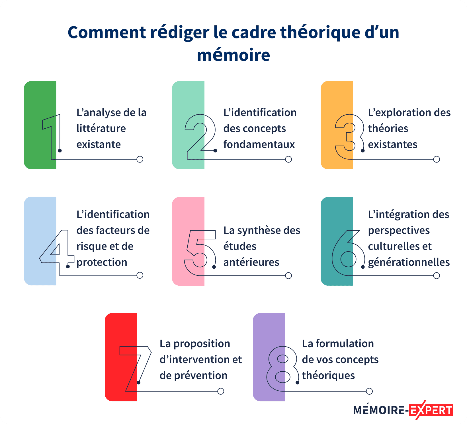 Exemple De Cadre Théorique DUn Mémoire Pdf Guide Complet - Raphael