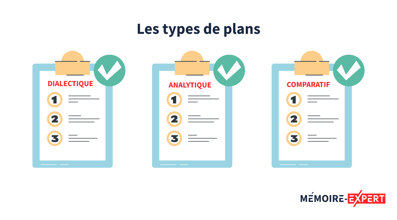 plan thématique exemple