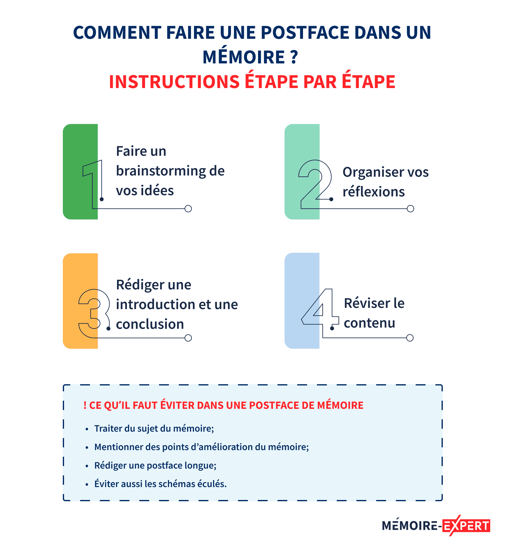 comment faire une postface