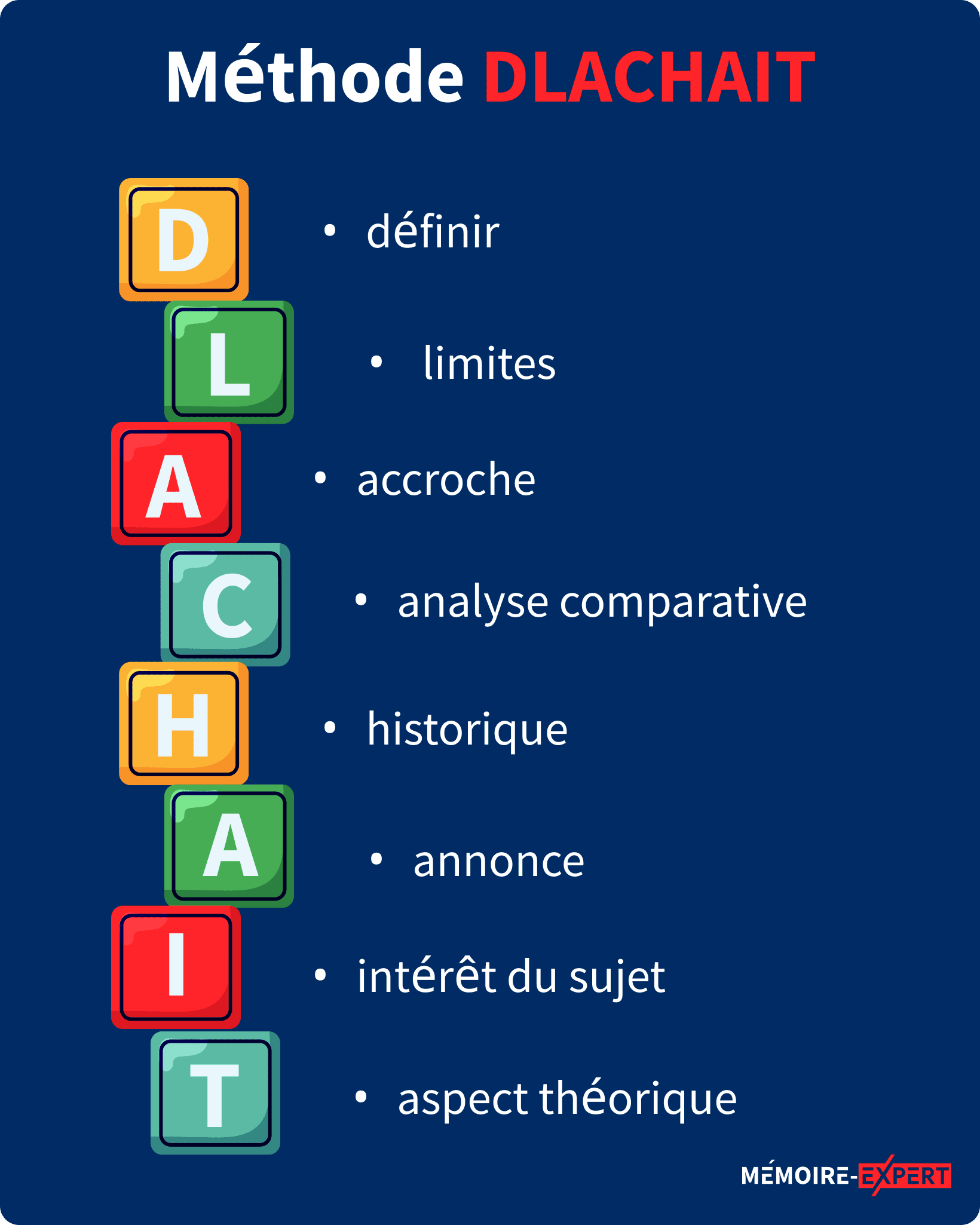comment écrire un résumé de mémoire