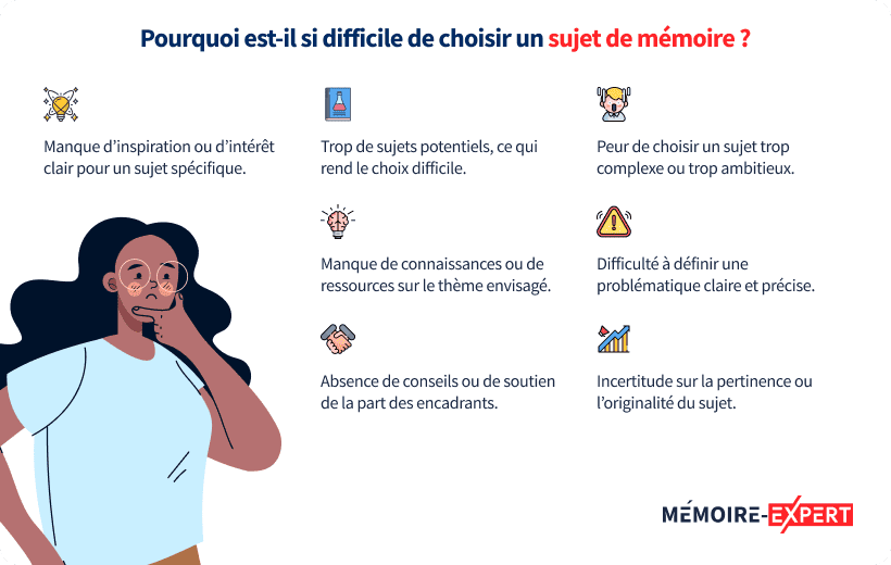 Pourquoi est-il difficile de choisir un sujet de mémoire