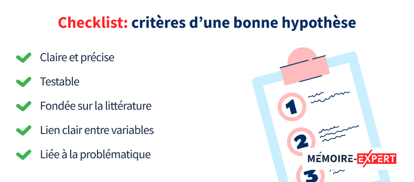 Checklist: critères d’une bonne hypothèse