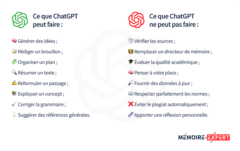 Fonctionnalités du chat GPT