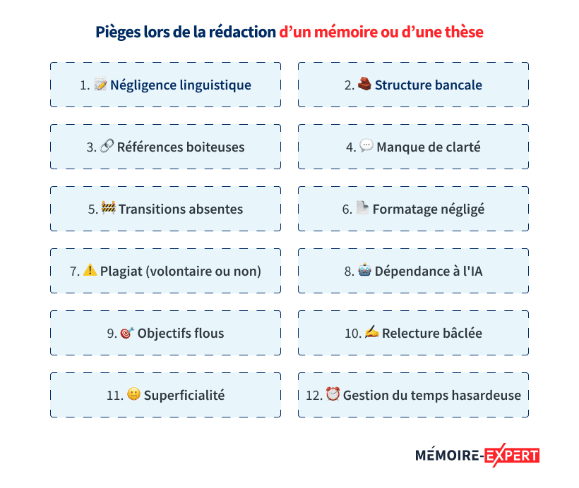 Pièges lors de la rédaction d’un mémoire ou d’une thèse