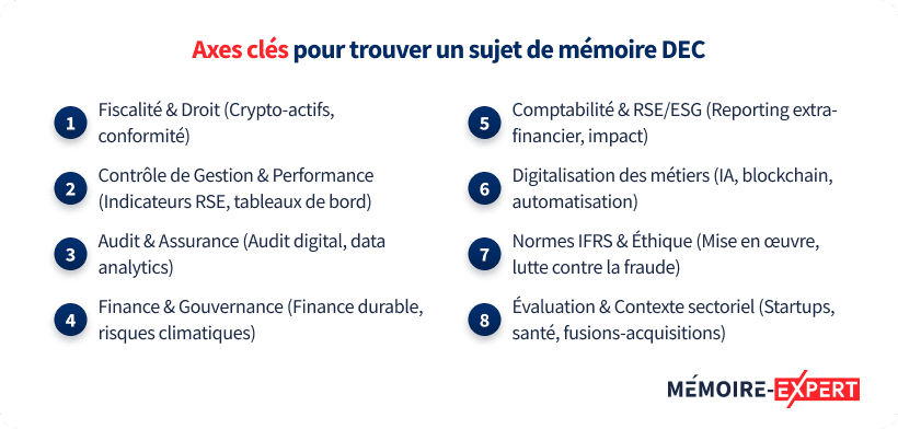Axes clés pour trouver un sujet de mémoire DEC