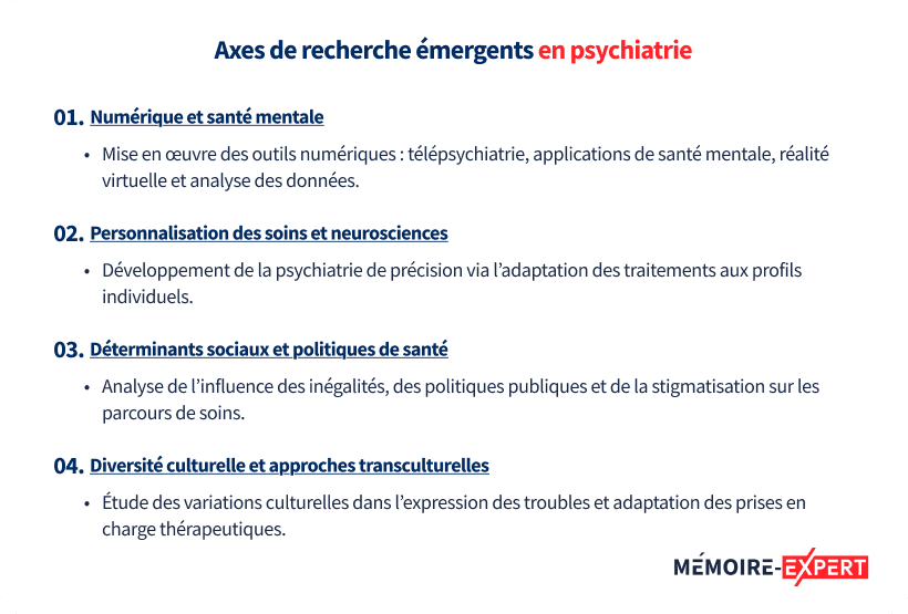 Axes de recherche émergents en psychiatrie