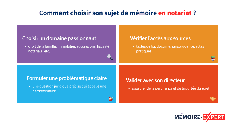 Comment choisir son sujet de mémoire en notariat ?