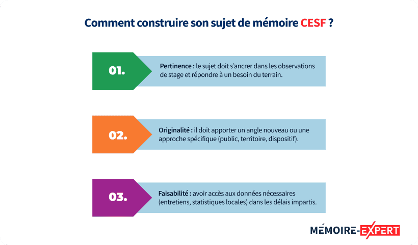 Comment construire son sujet de mémoire CESF ?