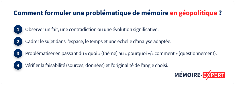 Comment formuler une problématique de mémoire en géopolitique ?