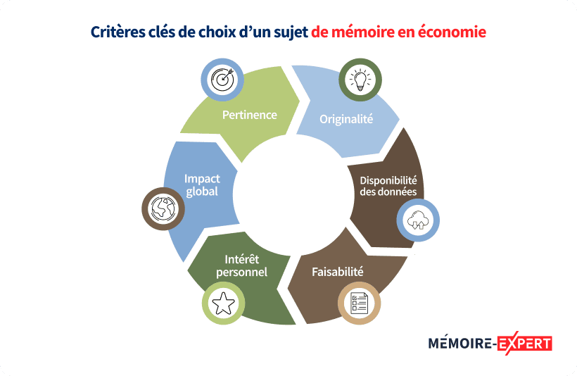 Critères clés de choix d’un sujet de mémoire en économie