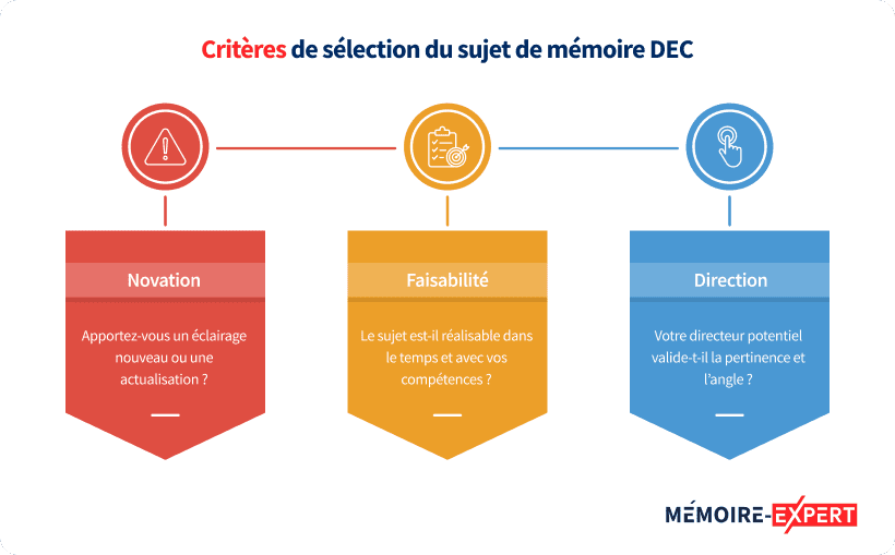 Critères de sélection du sujet de mémoire DEC