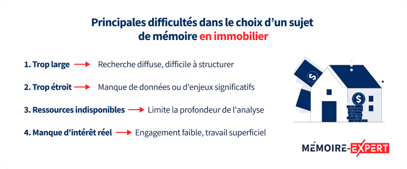 Principales difficultés dans le choix d’un sujet de mémoire en immobilier