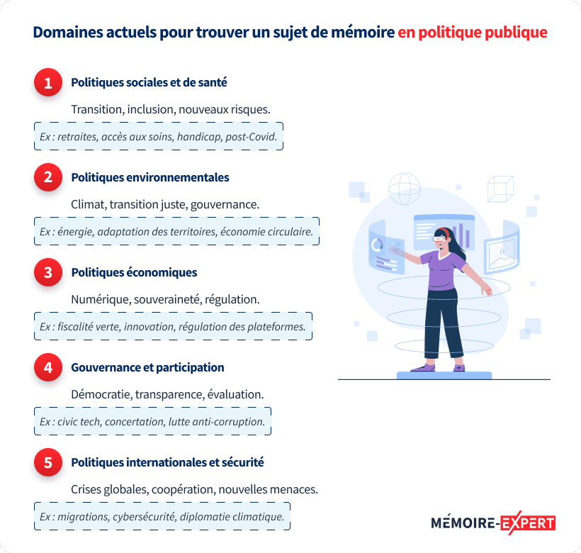 Domaines pour trouver un sujet de mémoire en politique publique