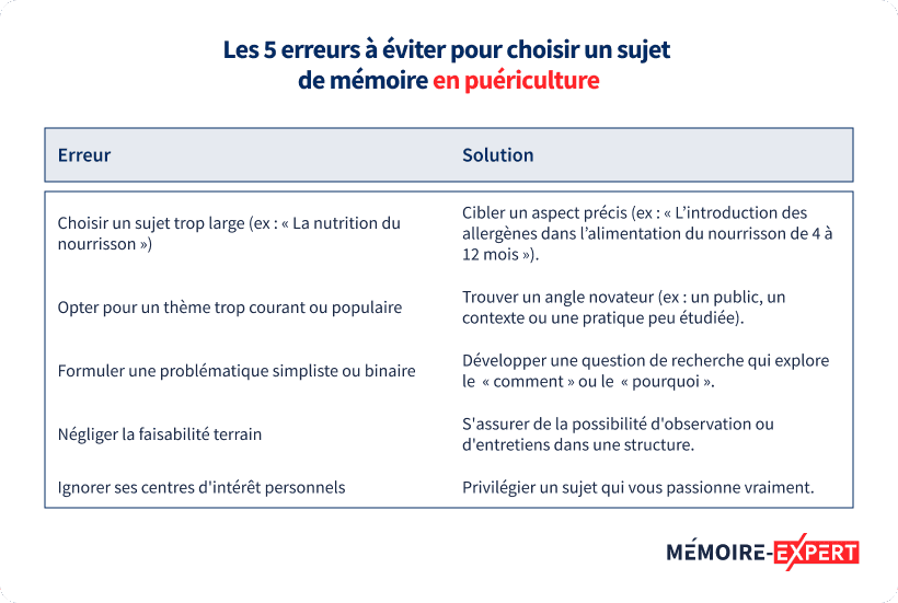 Les 5 erreurs à éviter pour choisir un sujet de mémoire en puériculture