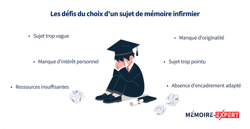 Les défis du choix d'un sujet de mémoire infirmier