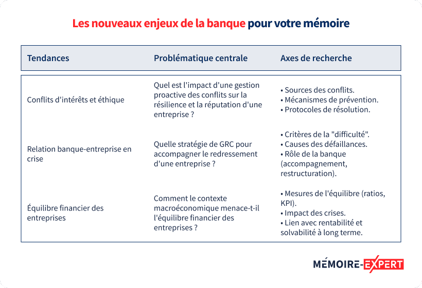 Les nouveaux enjeux de la banque pour votre mémoire