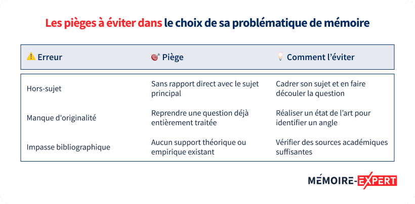 Les pièges à éviter dans le choix de sa problématique de mémoire