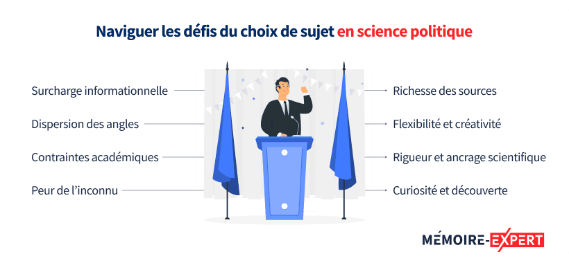 Naviguer les défis du choix de sujet en science politique
