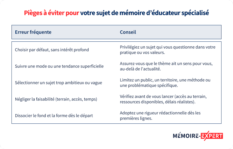 Pièges à éviter pour votre sujet de mémoire d’éducateur spécialisé