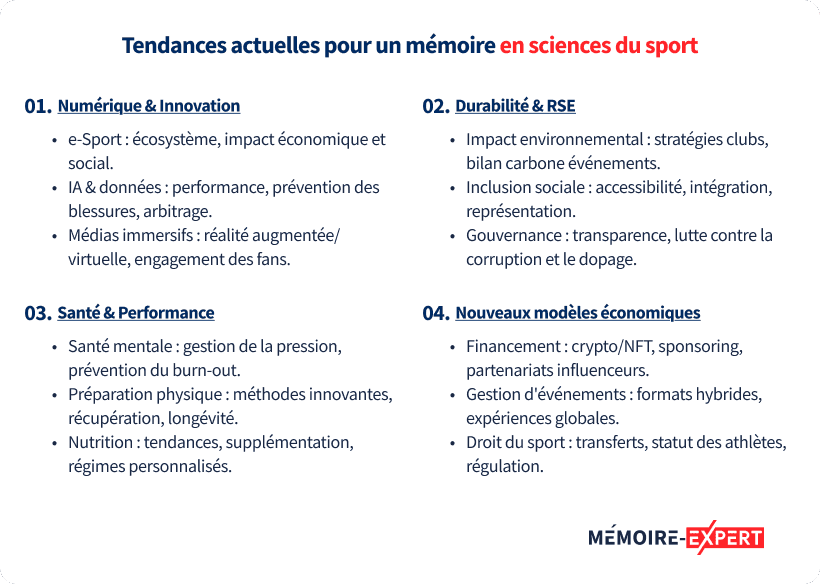 Tendances actuelles pour un mémoire en sciences du sport