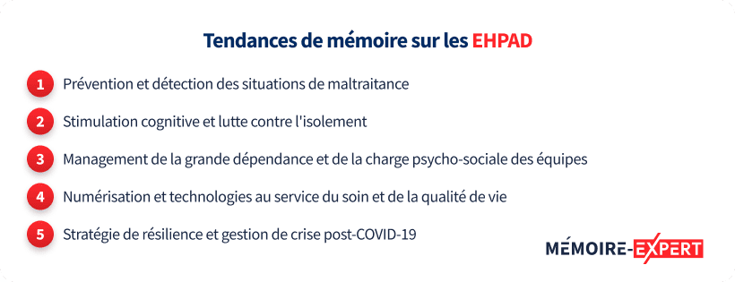 Tendances de mémoire sur les EHPAD