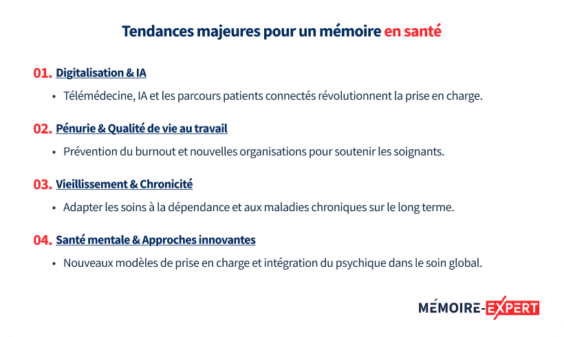 Tendances majeures pour un mémoire en santé