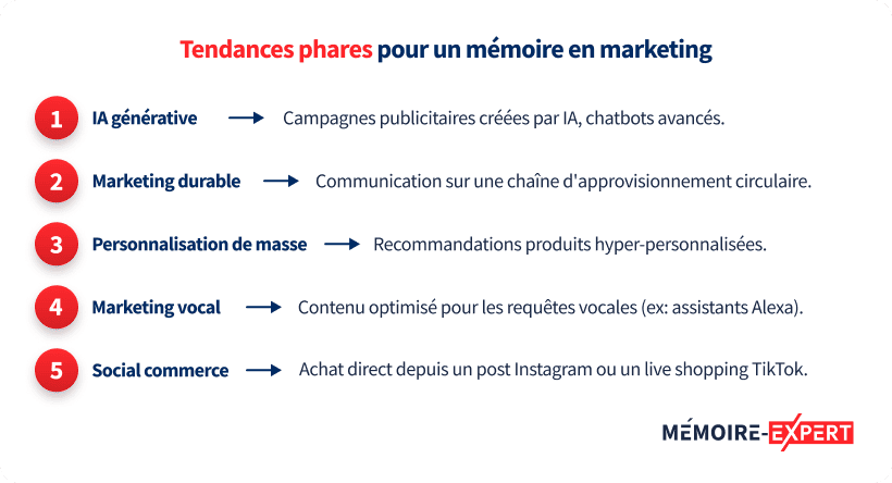 Tendances phares pour un mémoire en marketing
