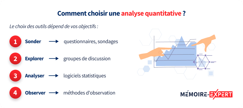 Comment choisir une analyse quantitative ?