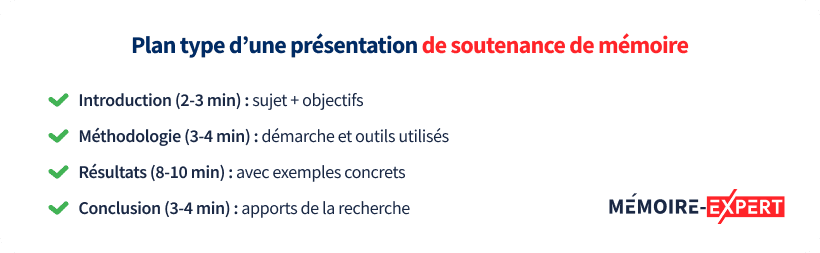Plan type d’une présentation de soutenance de mémoire
